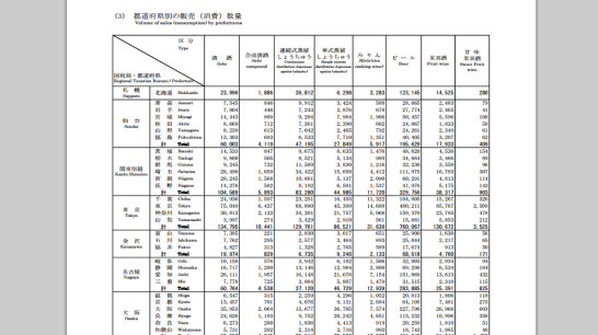 新潟人一年要喝八瓶以上的清酒。当然，我们是全国第一。